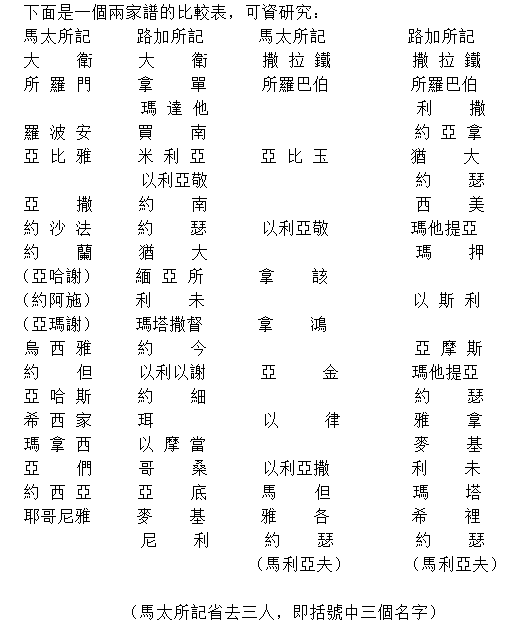 路加福音與馬太福音的家譜有何不同？