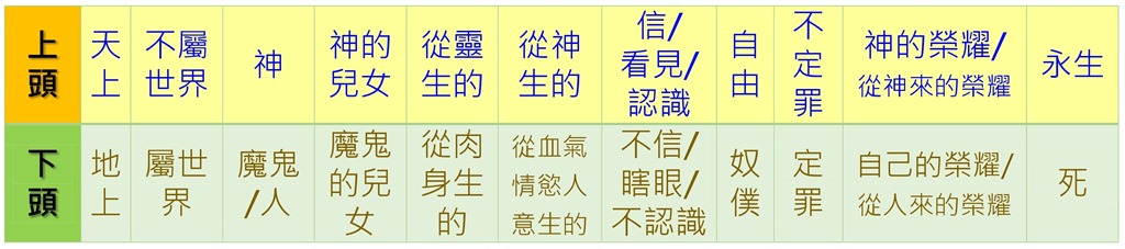 非「非福音」的福音