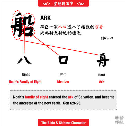 符合聖經真理的七個中文字