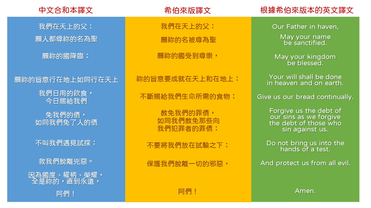 主禱文原文希伯來文版及念法